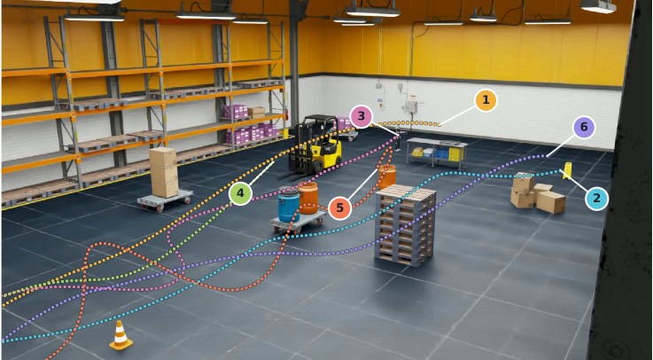 Warehouse simulation scene with six colored example drone trajectories, each ending at a numbered target: packing table, wet floor sign, G1 humanoid, forklift, orange barrel past a corridor, and cardboard boxes.